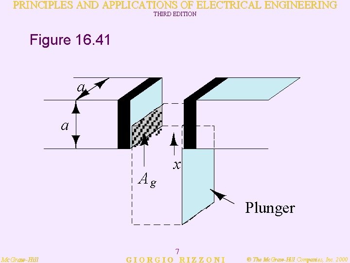 PRINCIPLES AND APPLICATIONS OF ELECTRICAL ENGINEERING THIRD EDITION Figure 16. 41 a a Ag