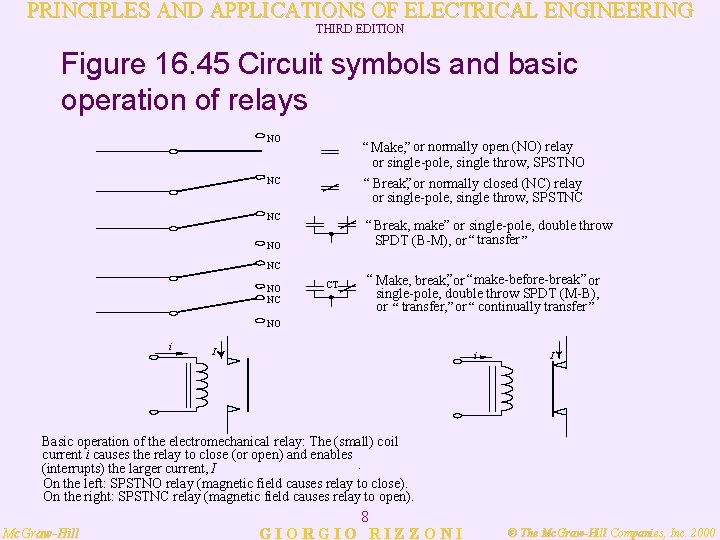 PRINCIPLES AND APPLICATIONS OF ELECTRICAL ENGINEERING THIRD EDITION Figure 16. 45 Circuit symbols and