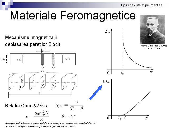 Tipuri de date experimentale Materiale Feromagnetice Mecanismul magnetizarii: deplasarea peretilor Bloch Relatia Curie-Weiss: Managementul
