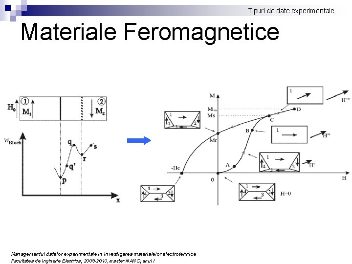 Tipuri de date experimentale Materiale Feromagnetice Managementul datelor experimentale in investigarea materialelor electrotehnice Facultatea
