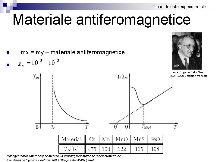 Tipuri de date experimentale Materiale antiferomagnetice n mx = my – materiale antiferomagnetice n