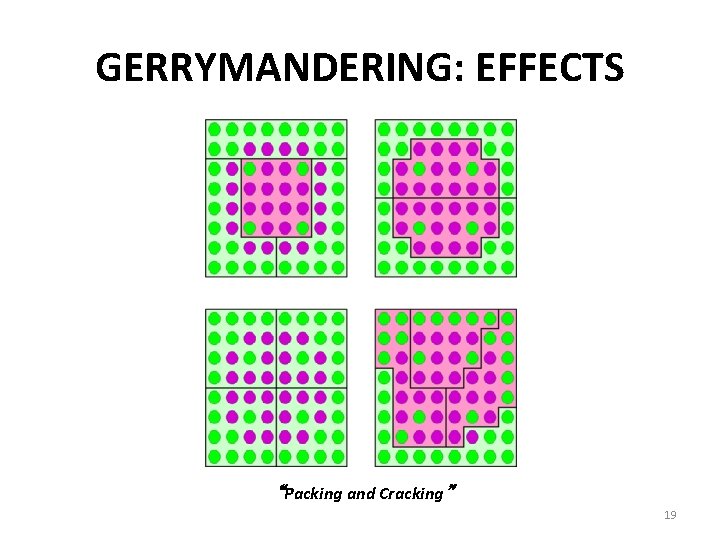 GERRYMANDERING: EFFECTS “Packing and Cracking” 19 