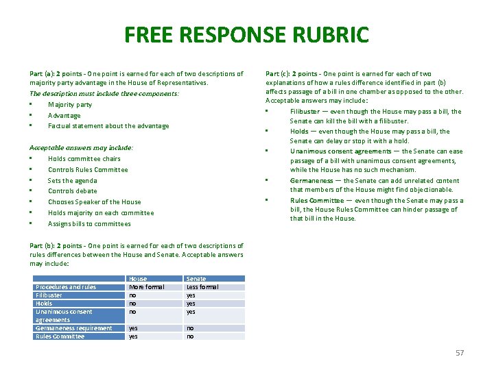 FREE RESPONSE RUBRIC Part (a): 2 points - One point is earned for each