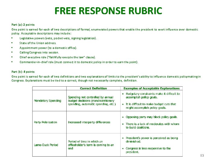 FREE RESPONSE RUBRIC Part (a): 2 points One point is earned for each of