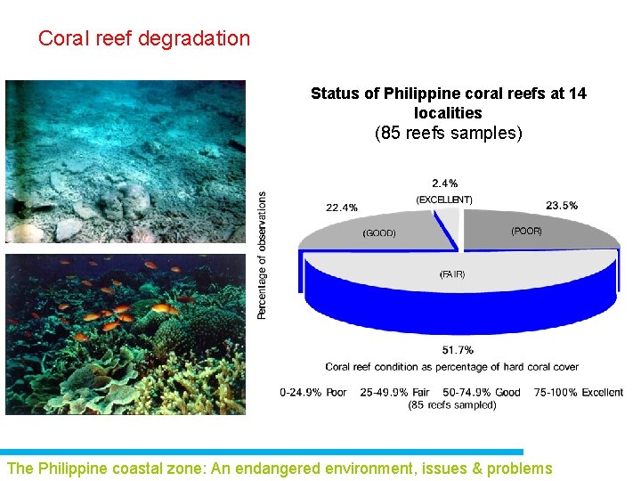 Coral reef degradation Status of Philippine coral reefs at 14 localities (85 reefs samples)