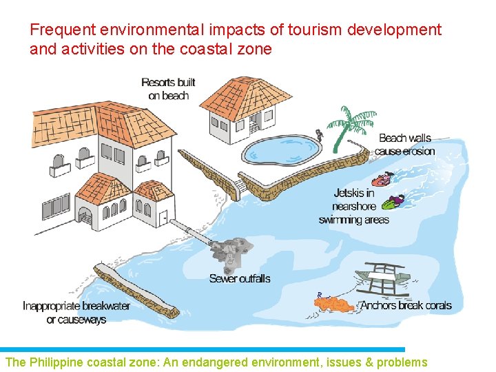Frequent environmental impacts of tourism development and activities on the coastal zone The Philippine