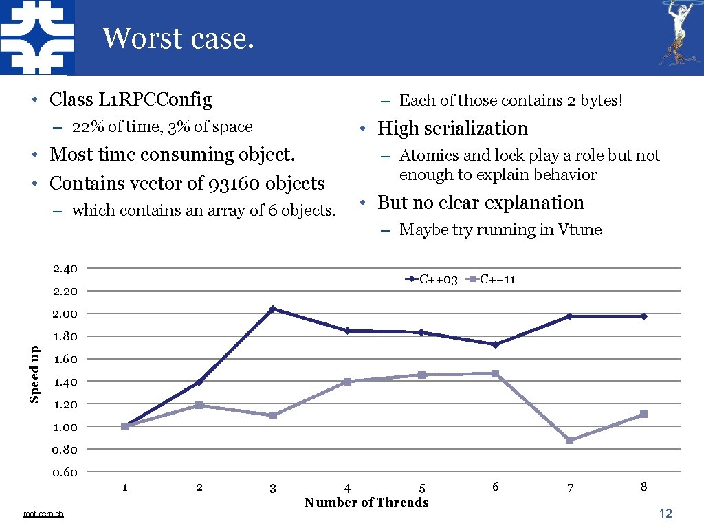 Worst case. • Class L 1 RPCConfig – Each of those contains 2 bytes! Worst case. • Class L 1 RPCConfig – Each of those contains 2 bytes!