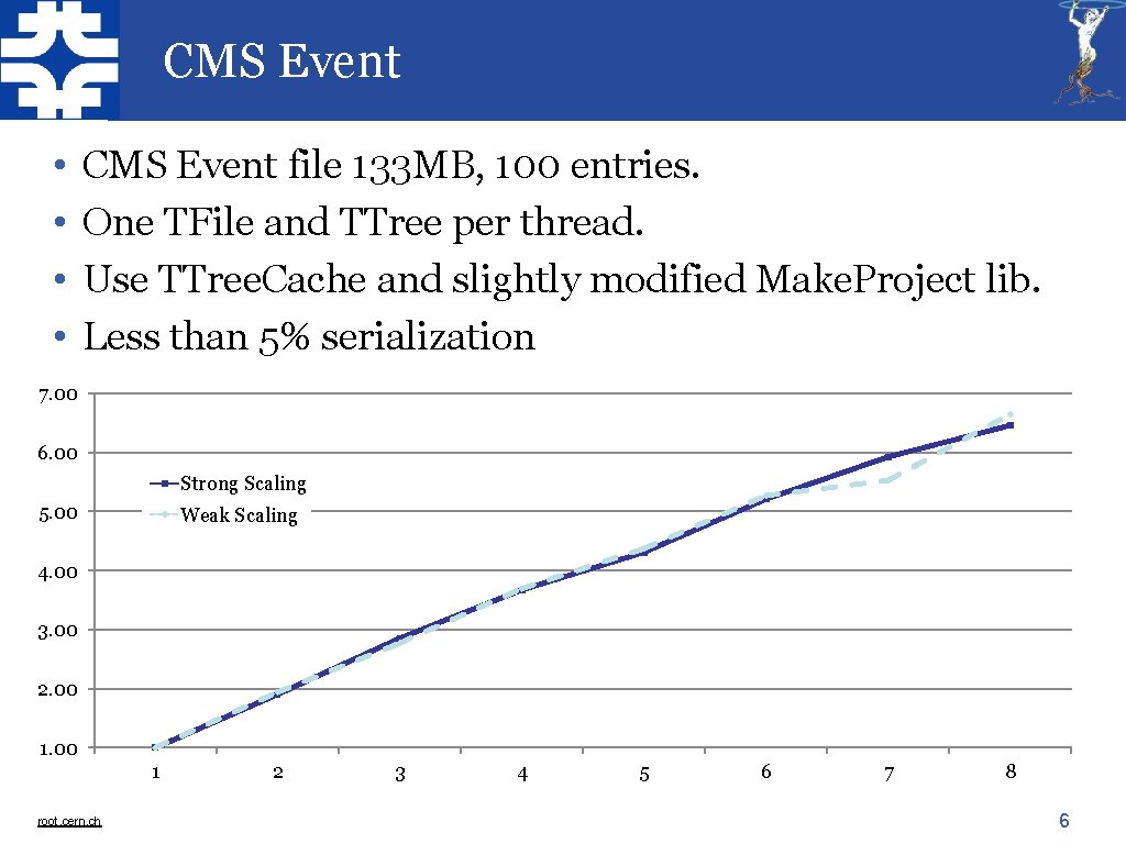 CMS Event • • CMS Event file 133 MB, 100 entries. One TFile and CMS Event • • CMS Event file 133 MB, 100 entries. One TFile and