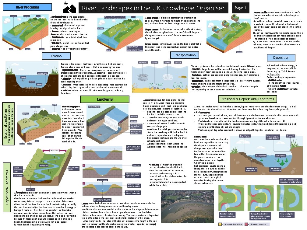 River Landscapes in the UK Knowledge Organiser River Processes A drainage basin is the