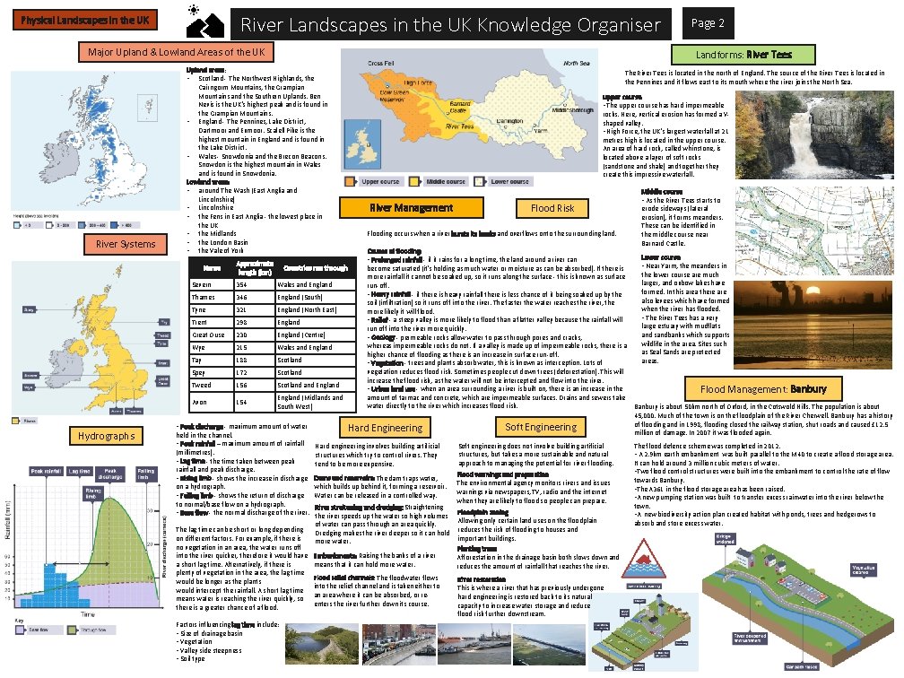 Physical Landscapes in the UK River Landscapes in the UK Knowledge Organiser Major Upland