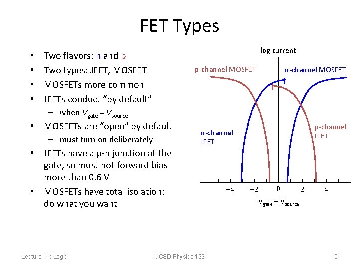 FET Types • • log current Two flavors: n and p Two types: JFET,