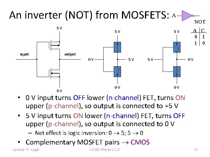 An inverter (NOT) from MOSFETS: A 5 V input 5 V 5 V NOT