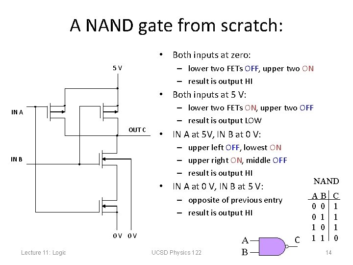 A NAND gate from scratch: • Both inputs at zero: – lower two FETs