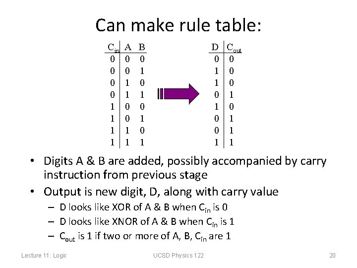 Can make rule table: Cin 0 0 1 1 A 0 0 1 1