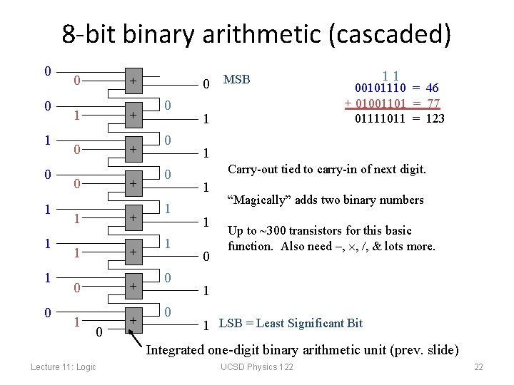 8 -bit binary arithmetic (cascaded) 0 0 1 1 1 0 0 + 1