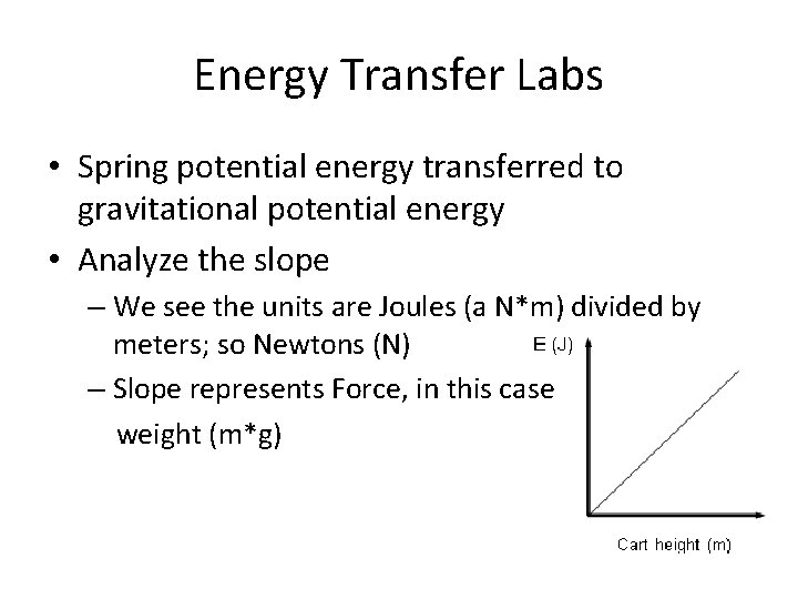 Energy Transfer Labs • Spring potential energy transferred to gravitational potential energy • Analyze