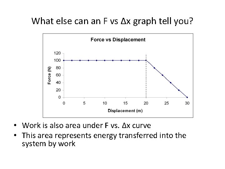 What else can an F vs Δx graph tell you? • Work is also