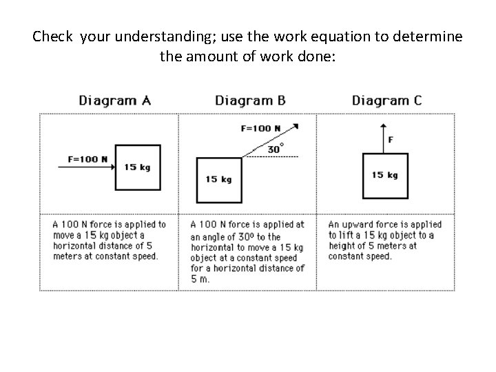 Check your understanding; use the work equation to determine the amount of work done: