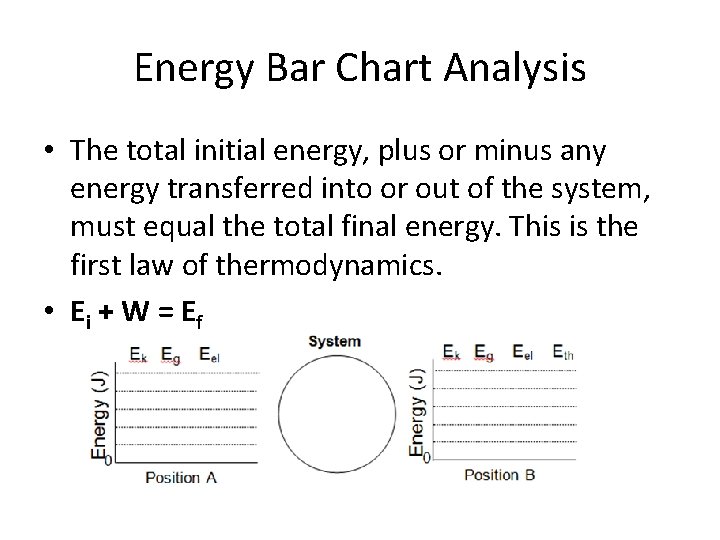 Energy Bar Chart Analysis • The total initial energy, plus or minus any energy