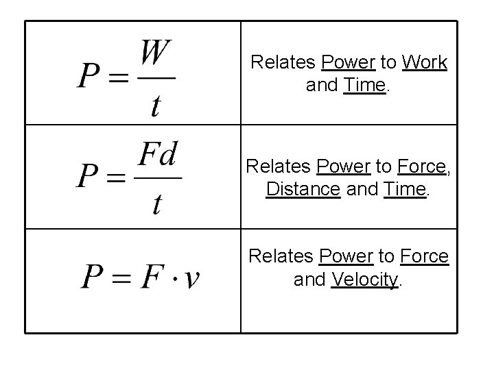 Relates Power to Work and Time. Relates Power to Force, Distance and Time. Relates