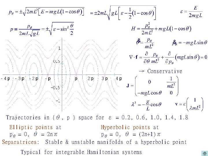 → Conservative Trajectories in {θ, p } space for ε = 0. 2, 0.