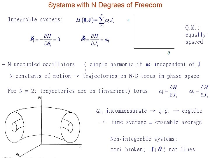 Systems with N Degrees of Freedom Integrable systems: Q. M. : equally spaced ~