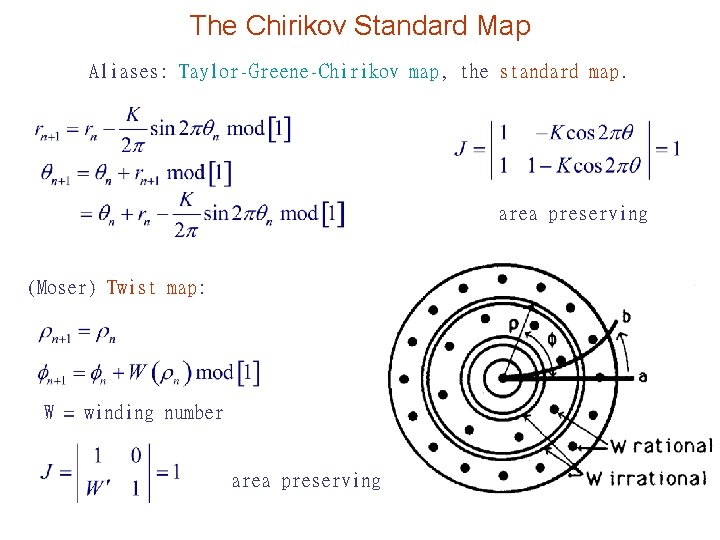 The Chirikov Standard Map Aliases: Taylor-Greene-Chirikov map, the standard map. area preserving (Moser) Twist