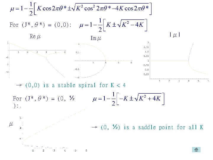 For (J*, θ*) = (0, 0): Reμ Imμ |μ| → (0, 0) is a