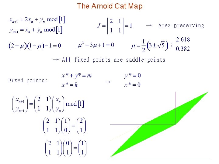 The Arnold Cat Map → Area-preserving → All fixed points are saddle points Fixed