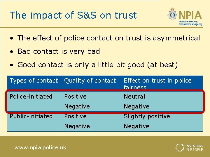 The impact of S&S on trust • The effect of police contact on trust