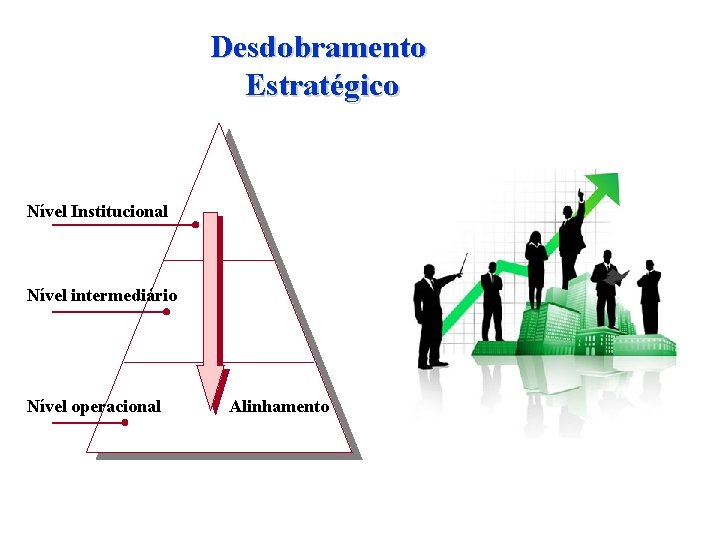 Desdobramento Estratégico Nível Institucional Nível intermediário Nível operacional Alinhamento 
