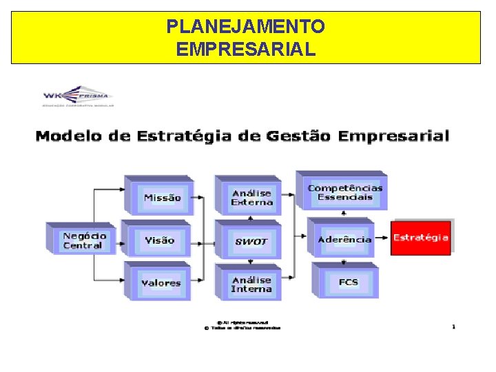 PLANEJAMENTO EMPRESARIAL 