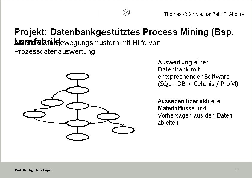 Thomas Voß / Mazhar Zein El Abdine Projekt: Datenbankgestütztes Process Mining (Bsp. Lernfabrik) Ableiten