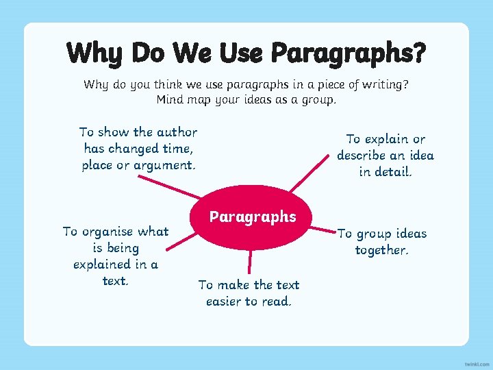 Why Do We Use Paragraphs? Why do you think we use paragraphs in a