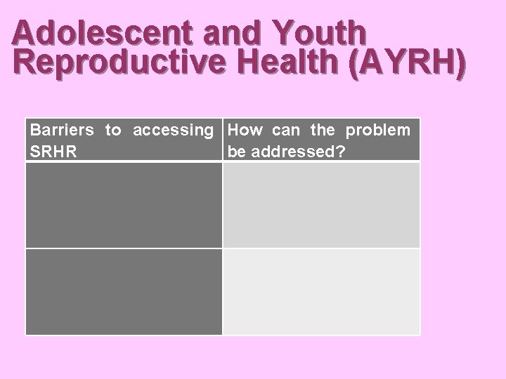 Adolescent and Youth Reproductive Health (AYRH) Barriers to accessing How can the problem SRHR