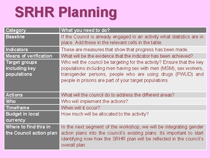 SRHR Planning Category Baseline Indicators Means of verification Target groups including key populations Actions