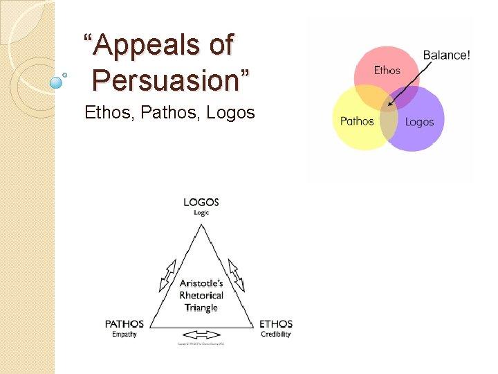 “Appeals of Persuasion” Ethos, Pathos, Logos 