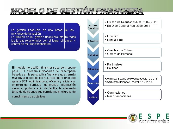 MODELO DE GESTIÓN FINANCIERA La gestión financiera es una áreas de las funciones de