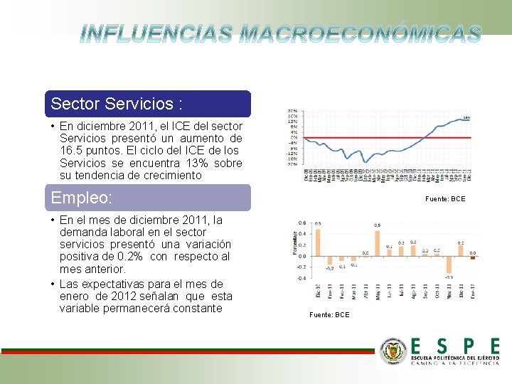 INFLUENCIAS MACROECONÓMICAS Sector Servicios : • En diciembre 2011, el ICE del sector Servicios