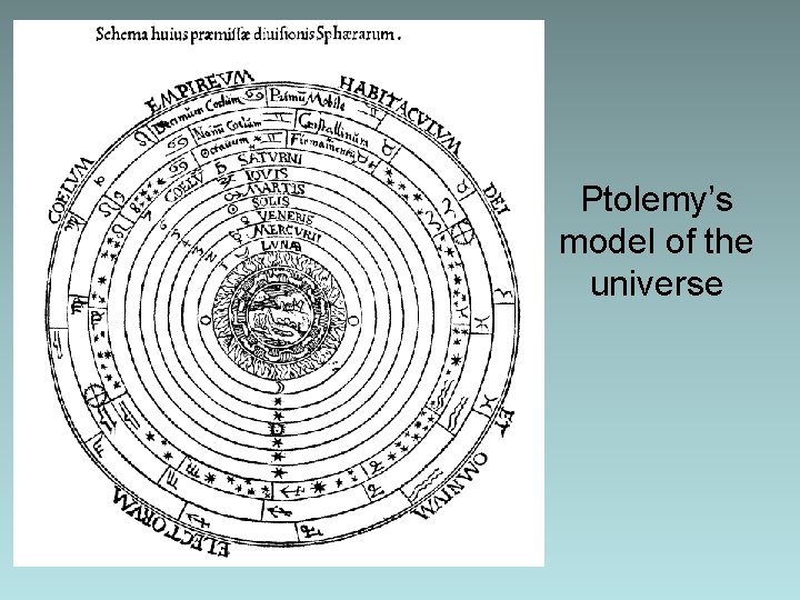 Ptolemy’s model of the universe Ptolemy’s model of the universe