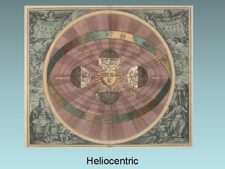 Heliocentric Heliocentric