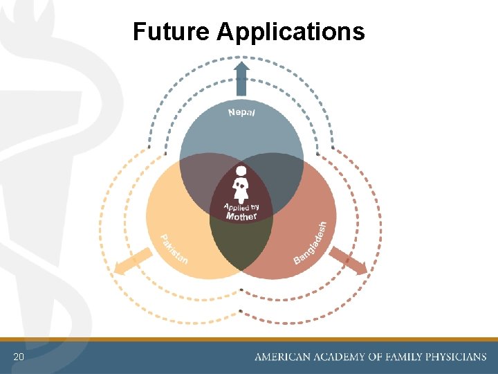 Future Applications 20 Future Applications 20