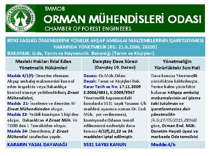 BİTKİ SAĞLIĞI ÖNLEMLERİNE YÖNELİK AHŞAP AMBALAJ MALZEMELERİNİN İŞARETLENMESİ HAKKINDA YÖNETMELİK (RG: 21. 6. 2006,