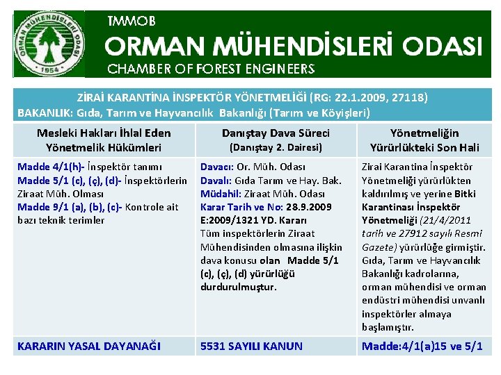 ZİRAİ KARANTİNA İNSPEKTÖR YÖNETMELİĞİ (RG: 22. 1. 2009, 27118) BAKANLIK: Gıda, Tarım ve Hayvancılık