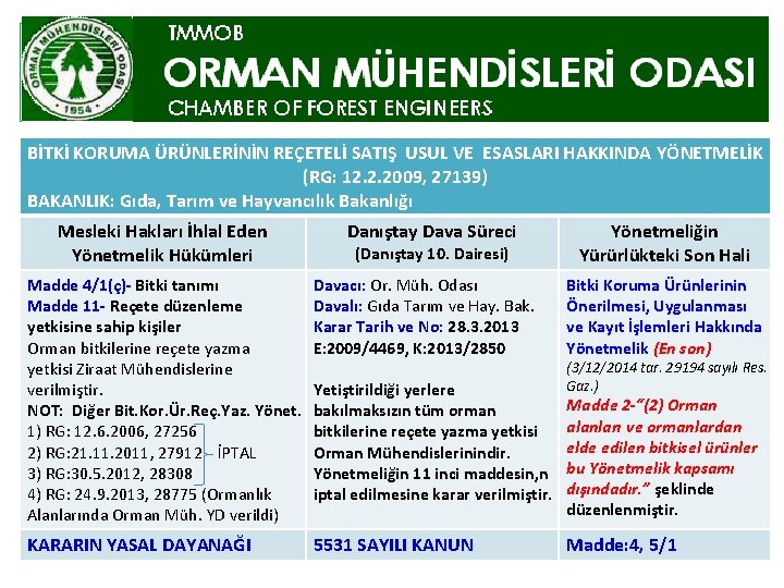 BİTKİ KORUMA ÜRÜNLERİNİN REÇETELİ SATIŞ USUL VE ESASLARI HAKKINDA YÖNETMELİK (RG: 12. 2. 2009,