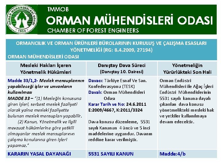 ORMANCILIK VE ORMAN ÜRÜNLERİ BÜROLARININ KURULUŞ VE ÇALIŞMA ESASLARI YÖNETMELİĞİ (RG: 8. 4. 2009,