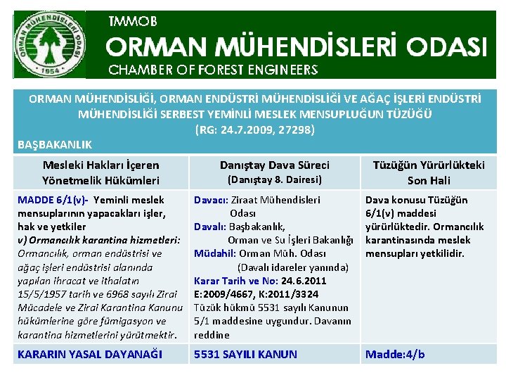 ORMAN MÜHENDİSLİĞİ, ORMAN ENDÜSTRİ MÜHENDİSLİĞİ VE AĞAÇ İŞLERİ ENDÜSTRİ MÜHENDİSLİĞİ SERBEST YEMİNLİ MESLEK MENSUPLUĞUN