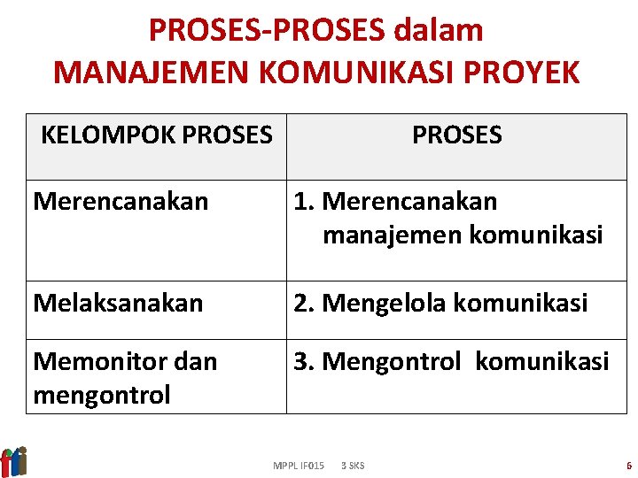 PROSES-PROSES dalam MANAJEMEN KOMUNIKASI PROYEK KELOMPOK PROSES Merencanakan 1. Merencanakan manajemen komunikasi Melaksanakan 2.