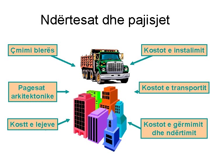 Ndërtesat dhe pajisjet Çmimi blerës Kostot e instalimit Pagesat arkitektonike Kostot e transportit Kostt