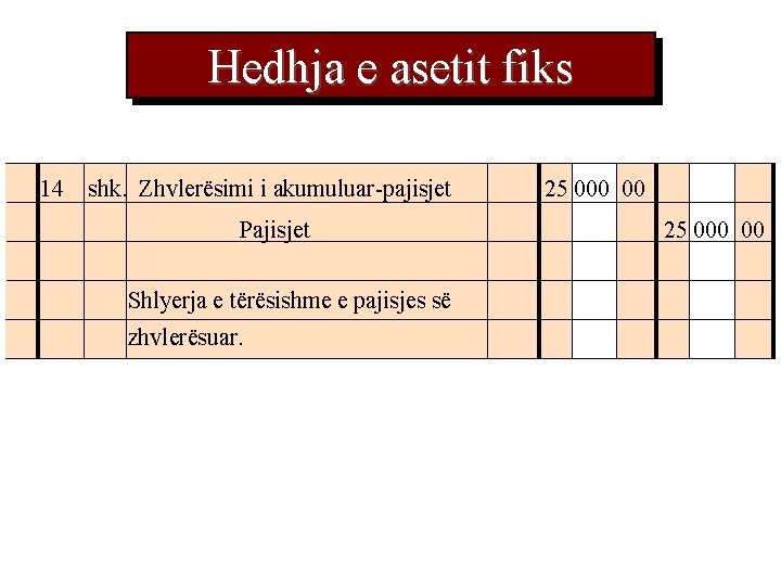 Hedhja e asetit fiks 14 shk. Zhvlerësimi i akumuluar-pajisjet Pajisjet Shlyerja e tërësishme e